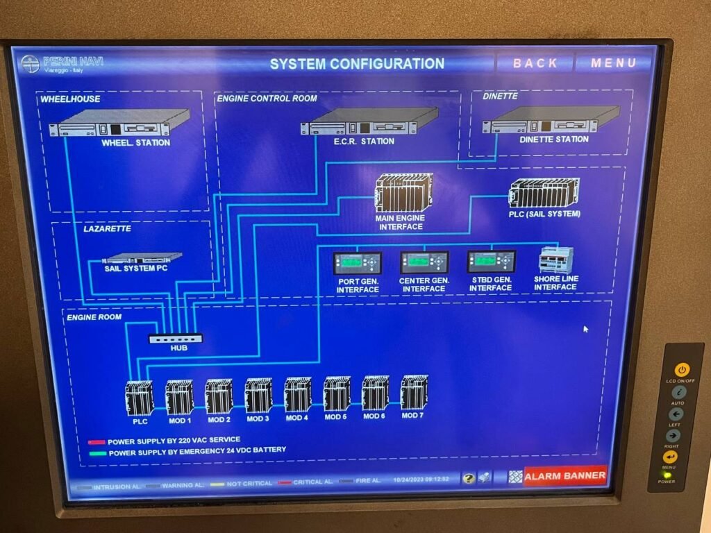 Pantalla que muestra la configuración del sistema de comunicación entre PLC, generador y otros componentes en un velero Perini Navi.