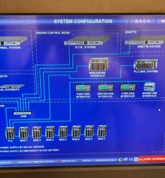 diagrama-de-configuracion-del-sistema-de-control-del-generador-en-velero — marine electronics installation for yachts