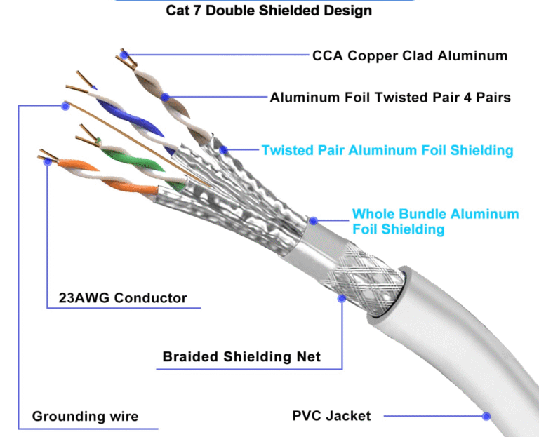 CAT 7 LAN CABLE — marine electronics installation for yachts